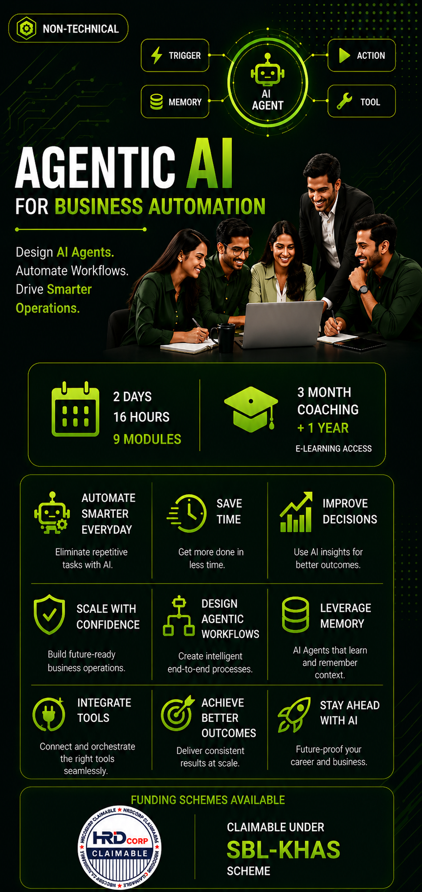 Agentic AI for Business Automation