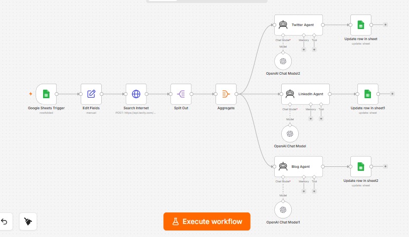 Multi-channel content agents workflow for Twitter, LinkedIn and Blog